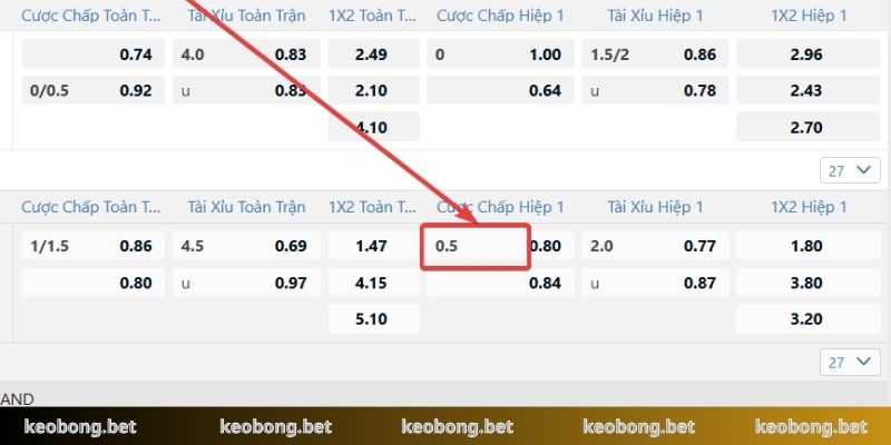 Bí kíp soi kèo kèo chấp 1/2 trái qua thông tin cơ bản