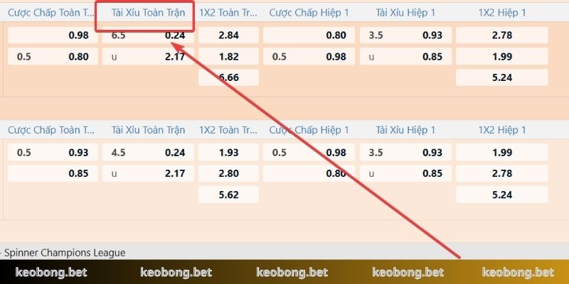 Biến thể kèo tài xỉu kết hợp phạt góc được ưu tiên