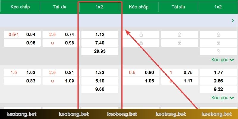 Đọc 1X2 theo biến động odds chuyên nghiệp