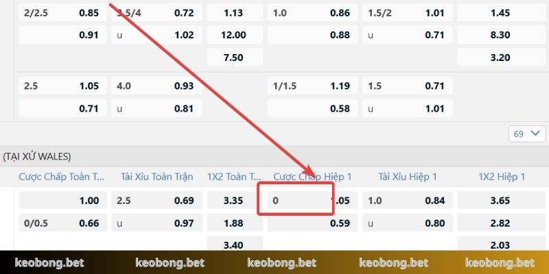 Kèo chấp đồng banh mang lại sự lựa chọn an toàn