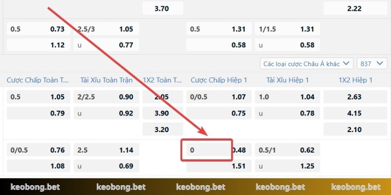 Kịch bản trả thưởng minh bạch trong kèo đồng banh